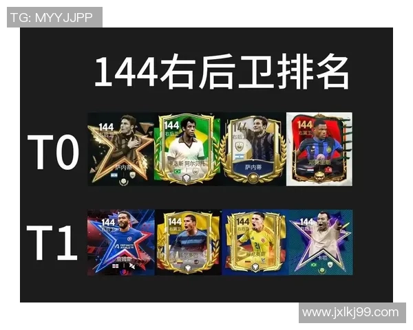 全球评分最高的后卫足球明星盘点与成就分析