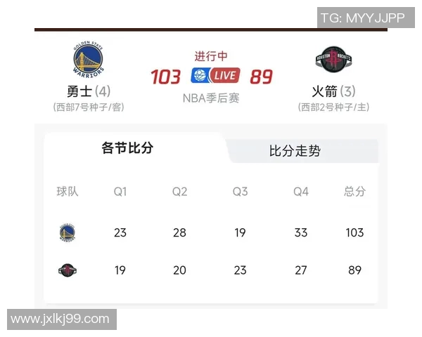 火箭勇士激战5月29日NBA季后赛精彩对决全解析