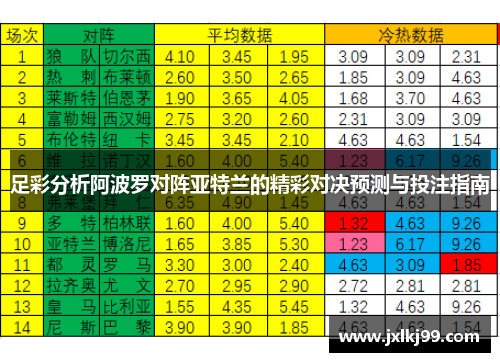 足彩分析阿波罗对阵亚特兰的精彩对决预测与投注指南